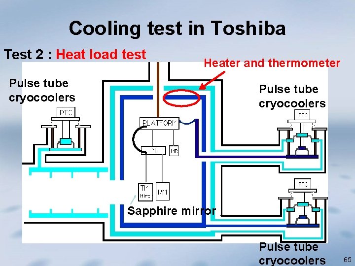 Cooling test in Toshiba Test 2 : Heat load test Heater and thermometer Pulse