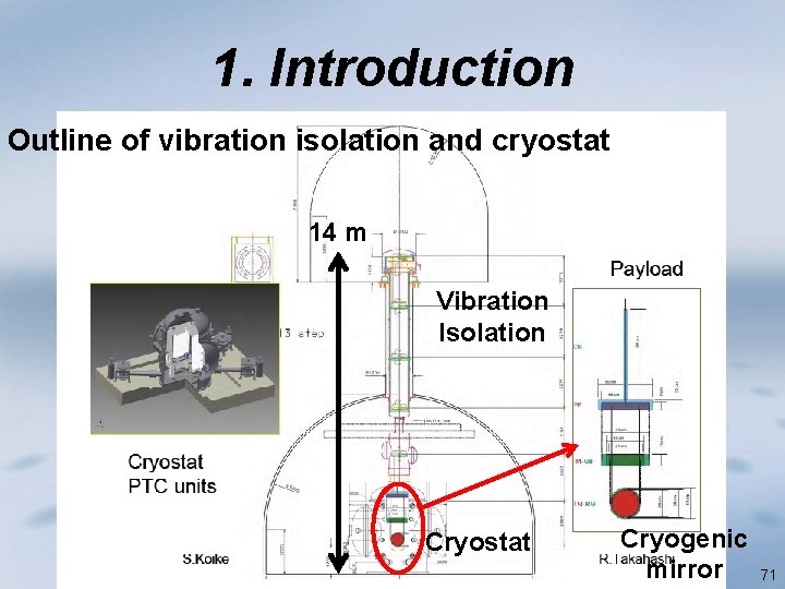 1. Introduction Outline of vibration isolation and cryostat 14 m Vibration Isolation Cryostat Cryogenic