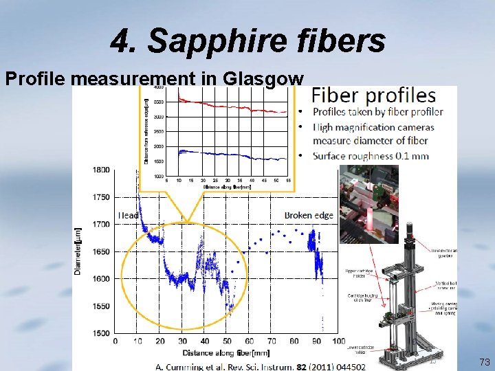 4. Sapphire fibers Profile measurement in Glasgow 73 