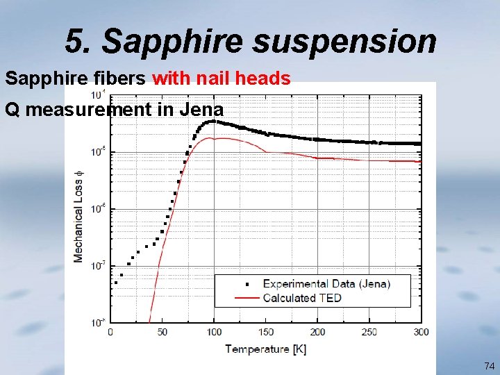 5. Sapphire suspension Sapphire fibers with nail heads Q measurement in Jena 74 