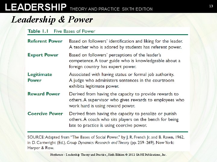 LEADERSHIP THEORY AND PRACTICE SIXTH EDITION Leadership & Power Northouse - Leadership Theory and