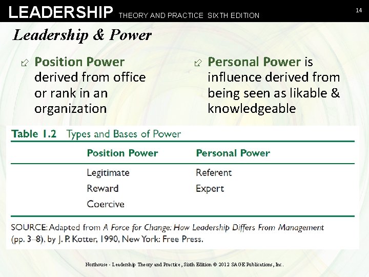 LEADERSHIP THEORY AND PRACTICE SIXTH EDITION Leadership & Power ÷ Position Power derived from