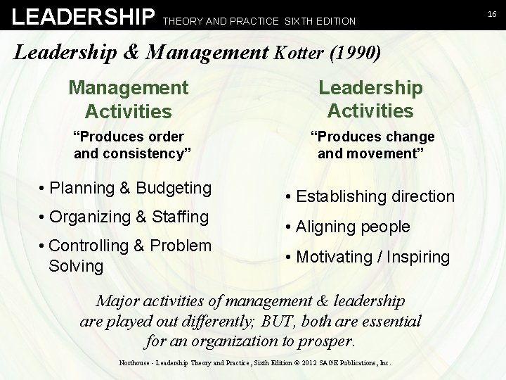 LEADERSHIP THEORY AND PRACTICE SIXTH EDITION Leadership & Management Kotter (1990) Management Activities Leadership