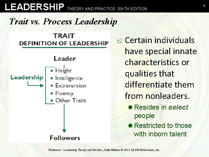 LEADERSHIP THEORY AND PRACTICE SIXTH EDITION Trait vs. Process Leadership ÷ Certain individuals have