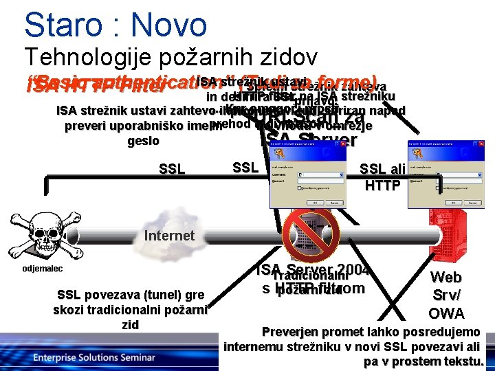 Staro : Novo Tehnologije požarnih zidov ISA strežnik ustavi “ISA Basic authentication ” (Tudi