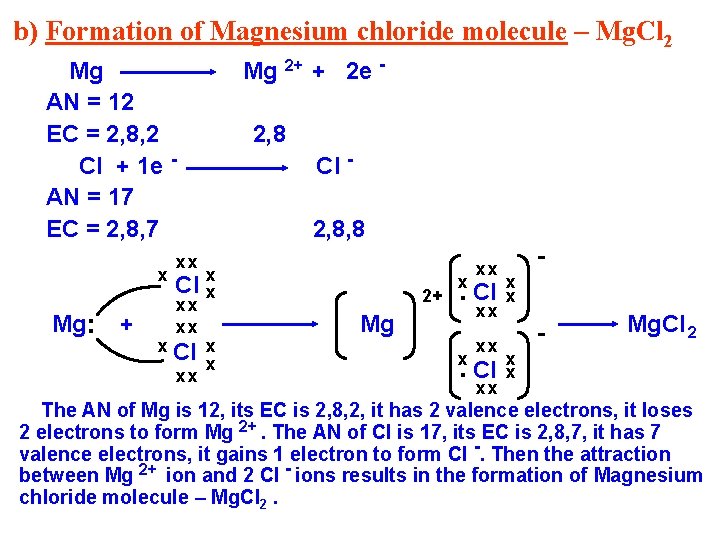 b) Formation of Magnesium chloride molecule – Mg. Cl 2 Mg 2+ + 2