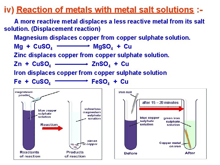 iv) Reaction of metals with metal salt solutions : A more reactive metal displaces