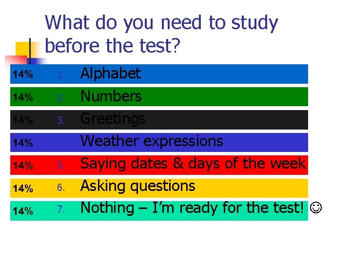 What do you need to study before the test? 1. 2. 3. 4. 5. What do you need to study before the test? 1. 2. 3. 4. 5.