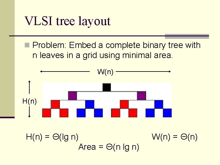 VLSI tree layout n Problem: Embed a complete binary tree with n leaves in