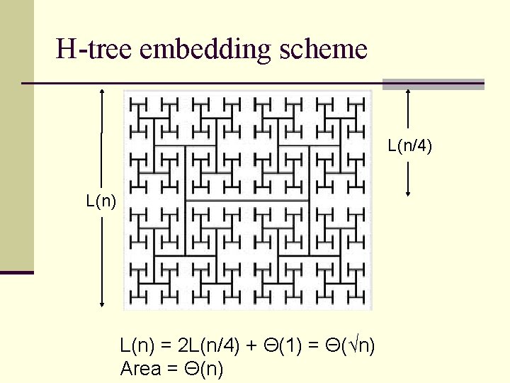 H-tree embedding scheme L(n/4) L(n) = 2 L(n/4) + Θ(1) = Θ(√n) Area =