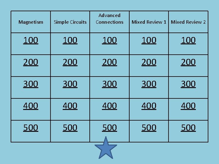 Magnetism Simple Circuits Advanced Connections 100 100 100 200 200 200 300 300 300