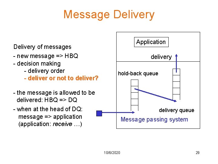 Message Delivery of messages - new message => HBQ - decision making - delivery