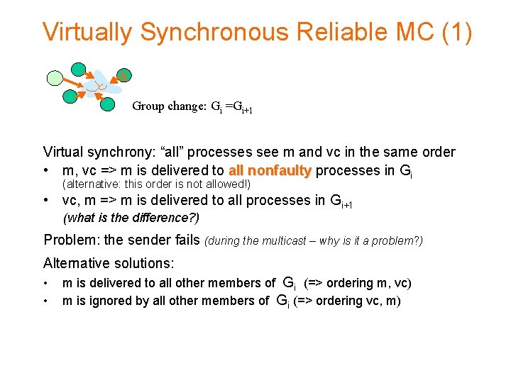 Virtually Synchronous Reliable MC (1) X Group change: Gi =Gi+1 Virtual synchrony: “all” processes