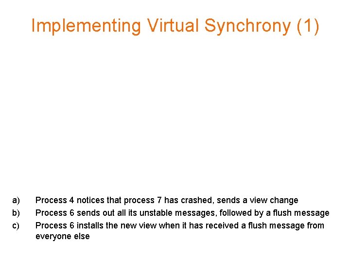 Implementing Virtual Synchrony (1) a) b) c) Process 4 notices that process 7 has