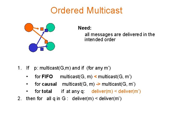 Ordered Multicast Need: all messages are delivered in the intended order 1. If •