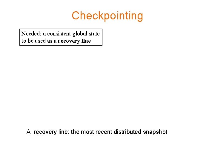 Checkpointing Needed: a consistent global state to be used as a recovery line A