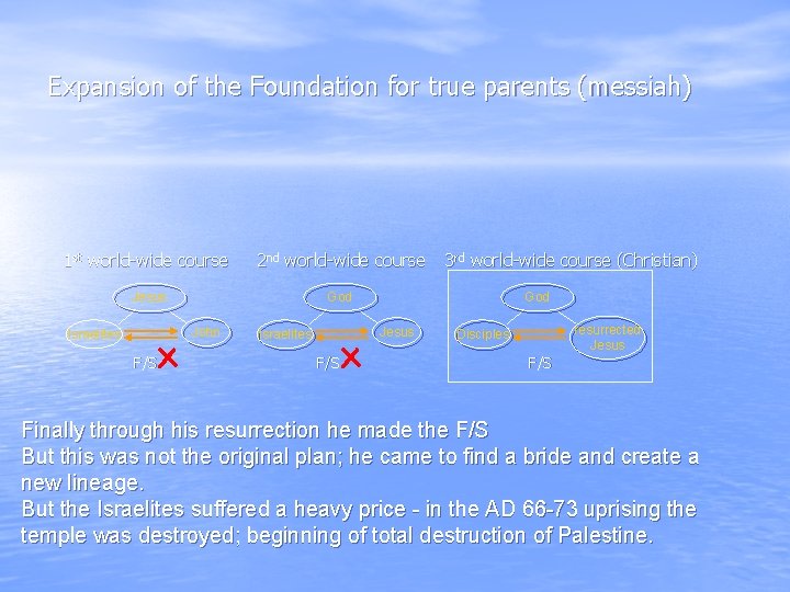 Expansion of the Foundation for true parents (messiah) 1 st world-wide course 2 nd