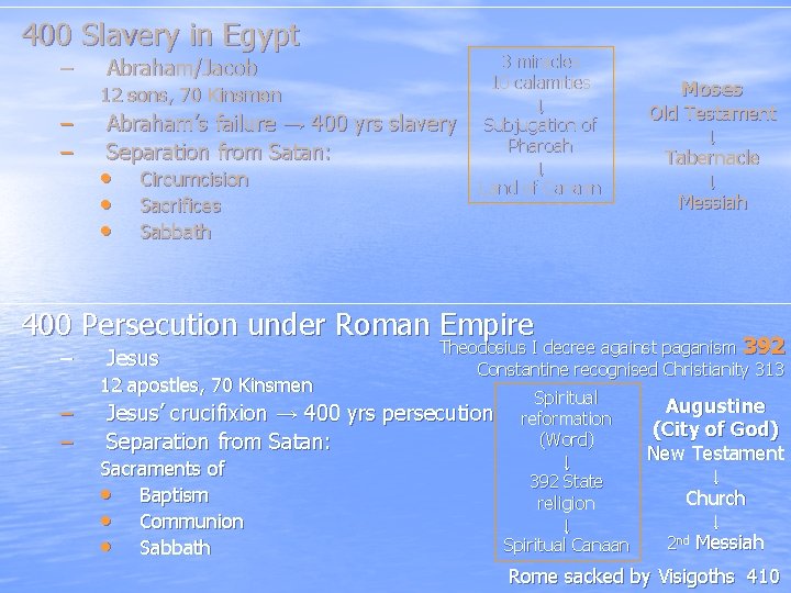400 Slavery in Egypt – Abraham/Jacob 12 sons, 70 Kinsmen – – Abraham’s failure