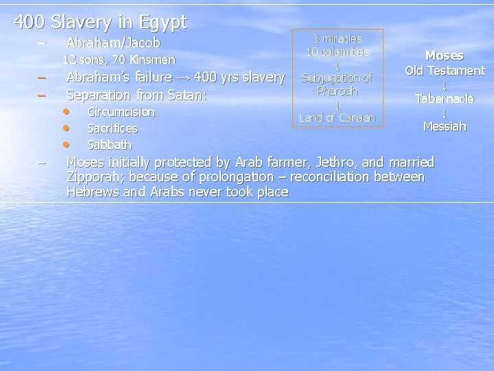 400 Slavery in Egypt – Abraham/Jacob 12 sons, 70 Kinsmen – – – Abraham’s