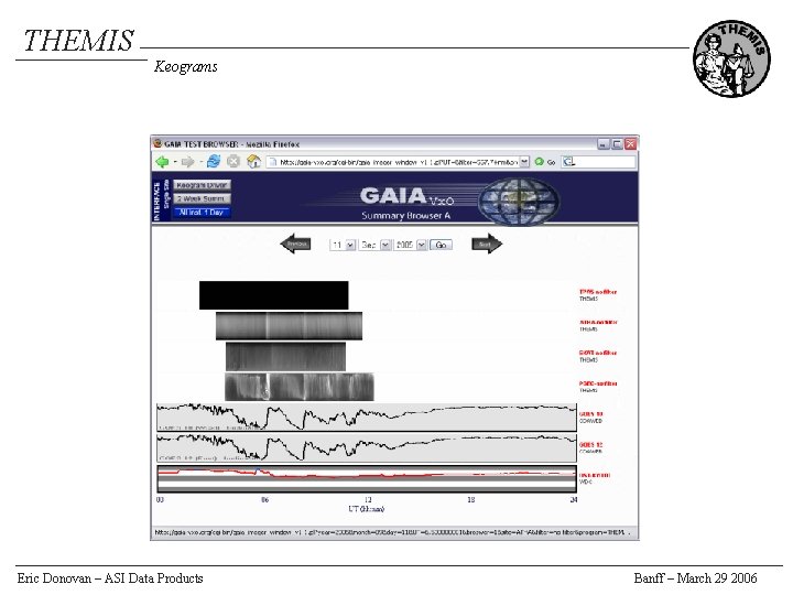 THEMIS Keograms Eric Donovan – ASI Data Products Banff – March 29 2006 
