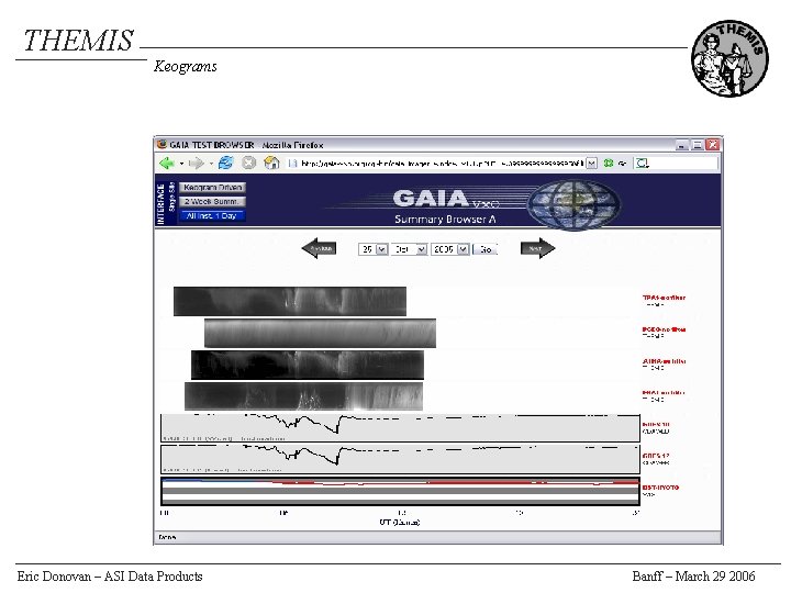 THEMIS Keograms Eric Donovan – ASI Data Products Banff – March 29 2006 