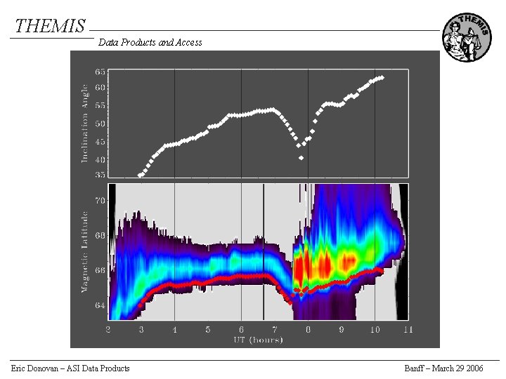 THEMIS Data Products and Access Eric Donovan – ASI Data Products Banff – March