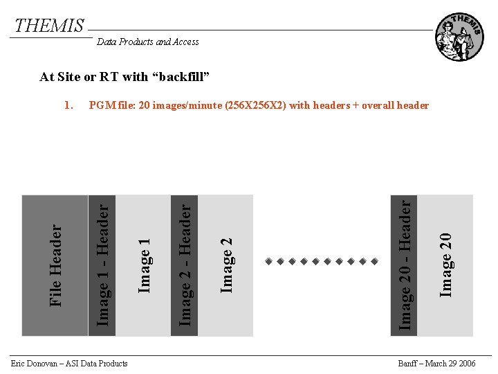 THEMIS Data Products and Access At Site or RT with “backfill” Eric Donovan –