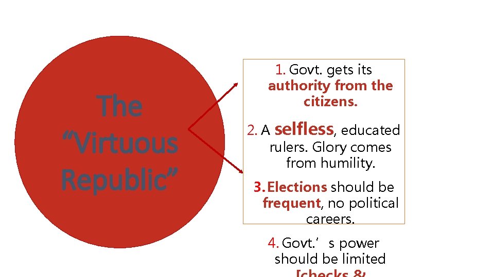 The “Virtuous Republic” 1. Govt. gets its authority from the citizens. 2. A selfless,