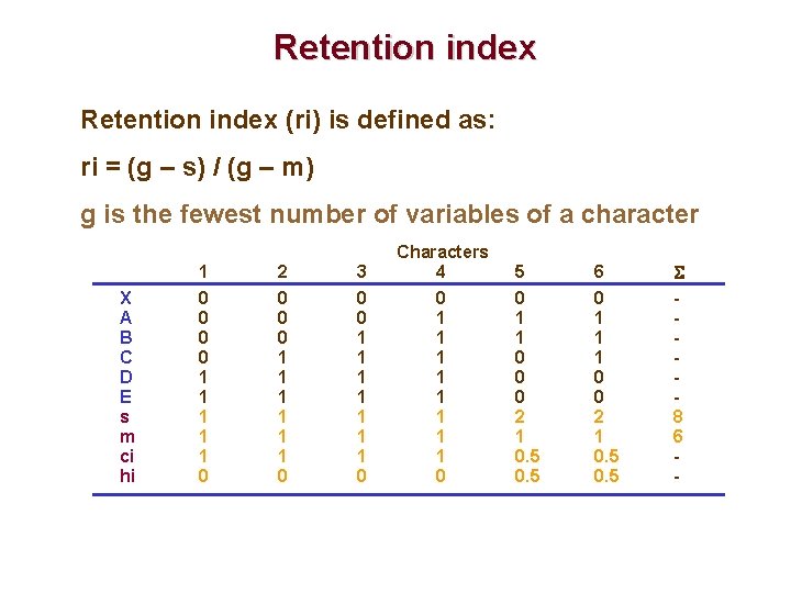 Retention index (ri) is defined as: ri = (g – s) / (g –