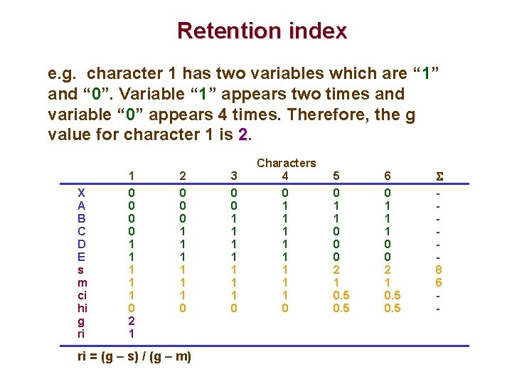 Retention index e. g. character 1 has two variables which are “ 1” and