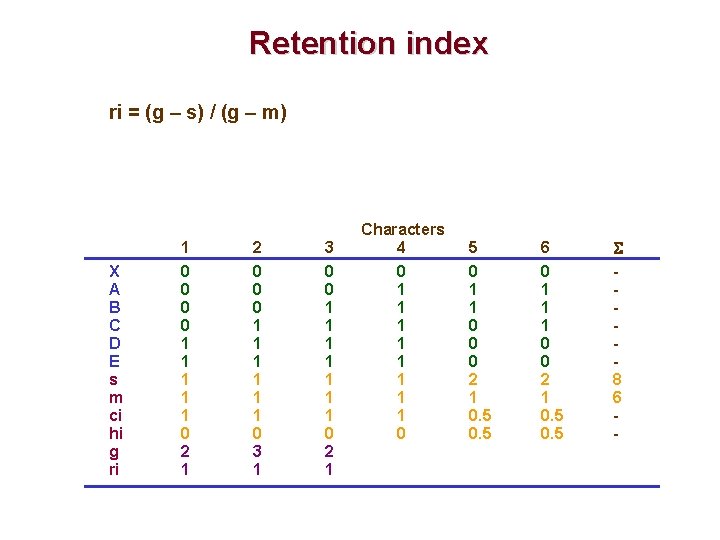 Retention index ri = (g – s) / (g – m) X A B