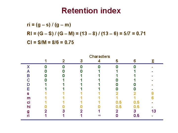 Retention index ri = (g – s) / (g – m) RI = (G