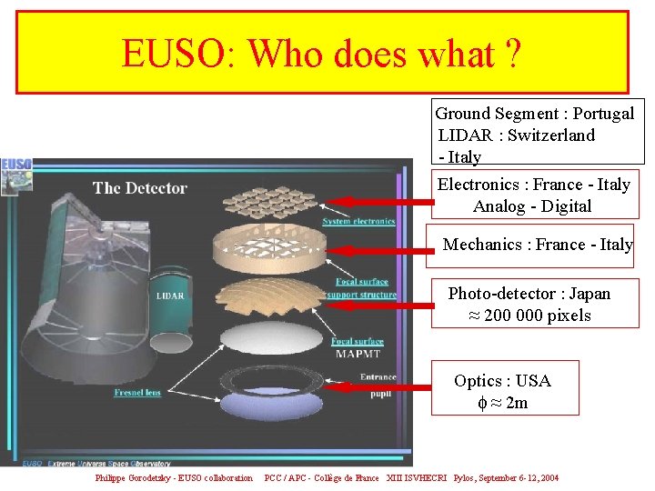 EUSO: Who does what ? Ground Segment : Portugal LIDAR : Switzerland - Italy
