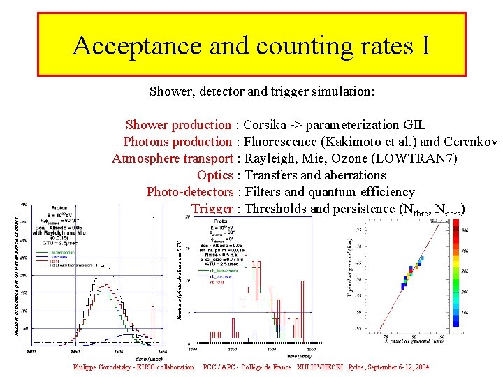 Acceptance and counting rates I Shower, detector and trigger simulation: Shower production : Corsika