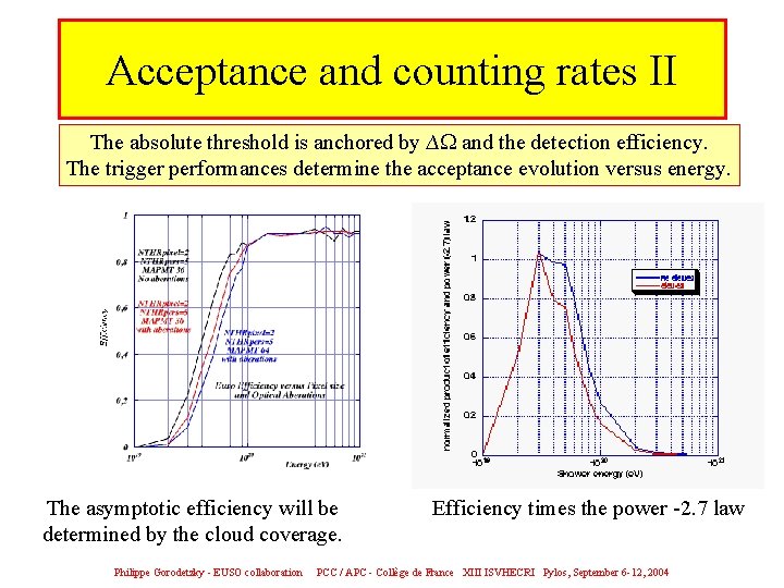 Acceptance and counting rates II The absolute threshold is anchored by ∆ and the