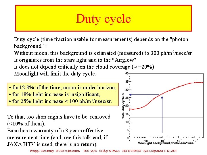 Duty cycle (time fraction usable for measurements) depends on the "photon background" : Without