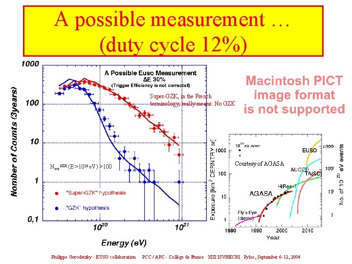A possible measurement … (duty cycle 12%) Super-GZK, in the French terminology, really means: