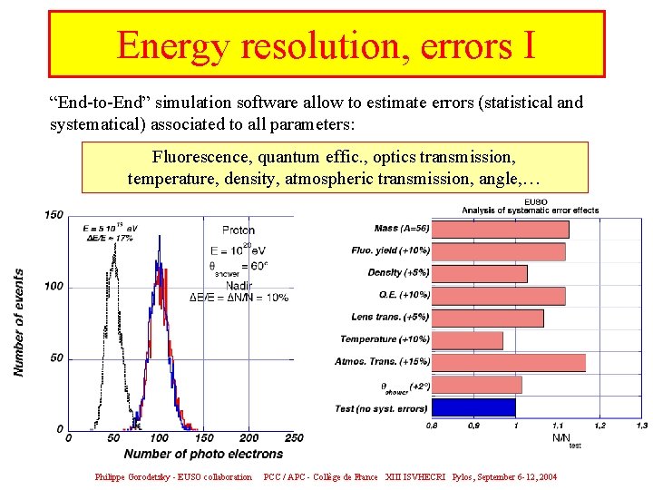 Energy resolution, errors I “End-to-End” simulation software allow to estimate errors (statistical and systematical)
