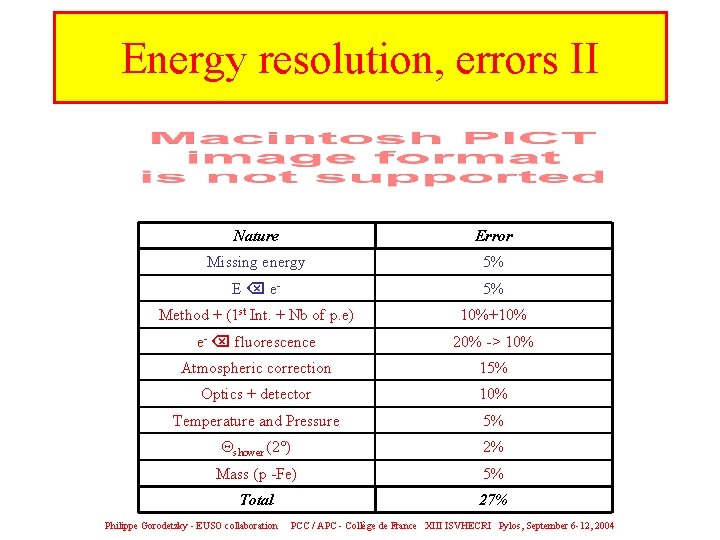 Energy resolution, errors II Nature Error Missing energy 5% E e- 5% Method +