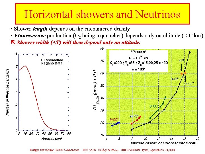 Horizontal showers and Neutrinos • Shower length depends on the encountered density • Fluorescence