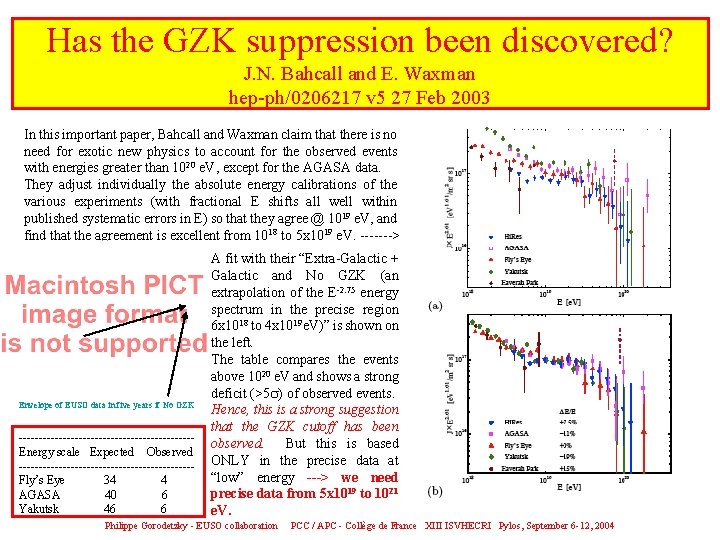 Has the GZK suppression been discovered? J. N. Bahcall and E. Waxman hep-ph/0206217 v