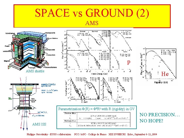 SPACE vs GROUND (2) AMS p AMS shuttle He Parametrization F(R) = F 0