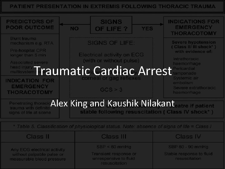 Traumatic Cardiac Arrest Alex King and Kaushik Nilakant 