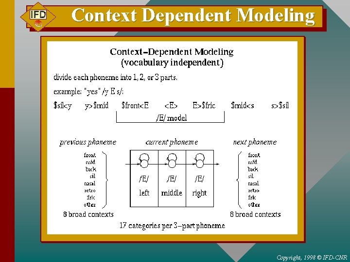 Context Dependent Modeling Copyright, 1998 © IFD-CNR 
