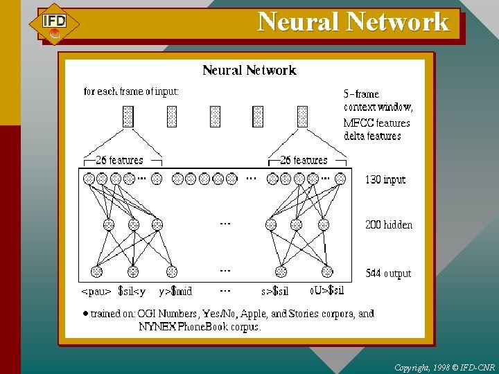 Neural Network Copyright, 1998 © IFD-CNR 