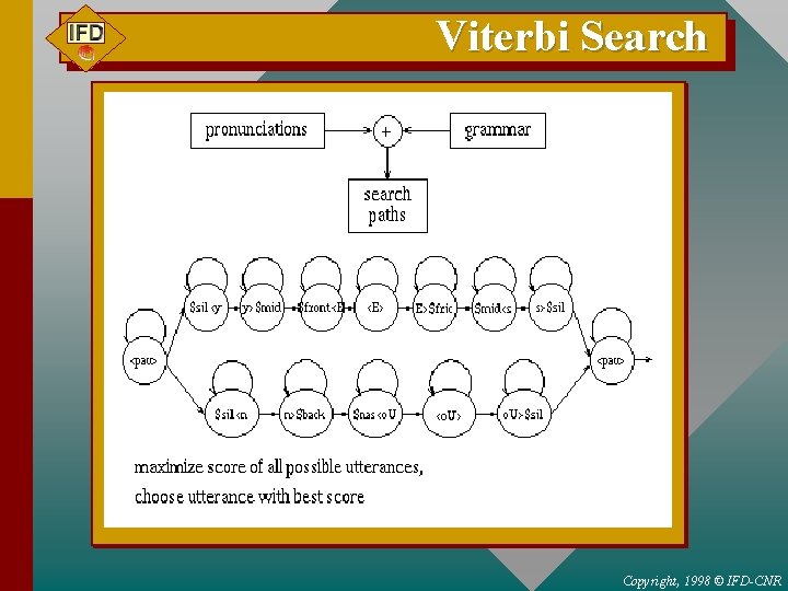 Viterbi Search Copyright, 1998 © IFD-CNR 