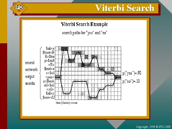 Viterbi Search Copyright, 1998 © IFD-CNR 