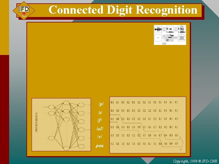 Connected Digit Recognition /p/ /t/ /f/ /a. I/ /v/ pau Copyright, 1998 © IFD-CNR