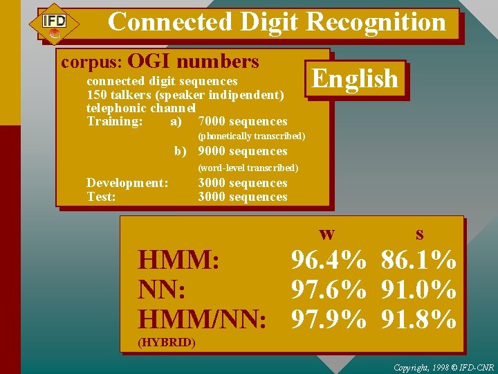 Connected Digit Recognition corpus: OGI numbers • • • connected digit sequences 150 talkers