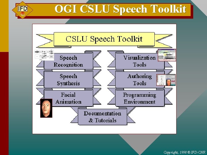 OGI CSLU Speech Toolkit RAD Copyright, 1998 © IFD-CNR 